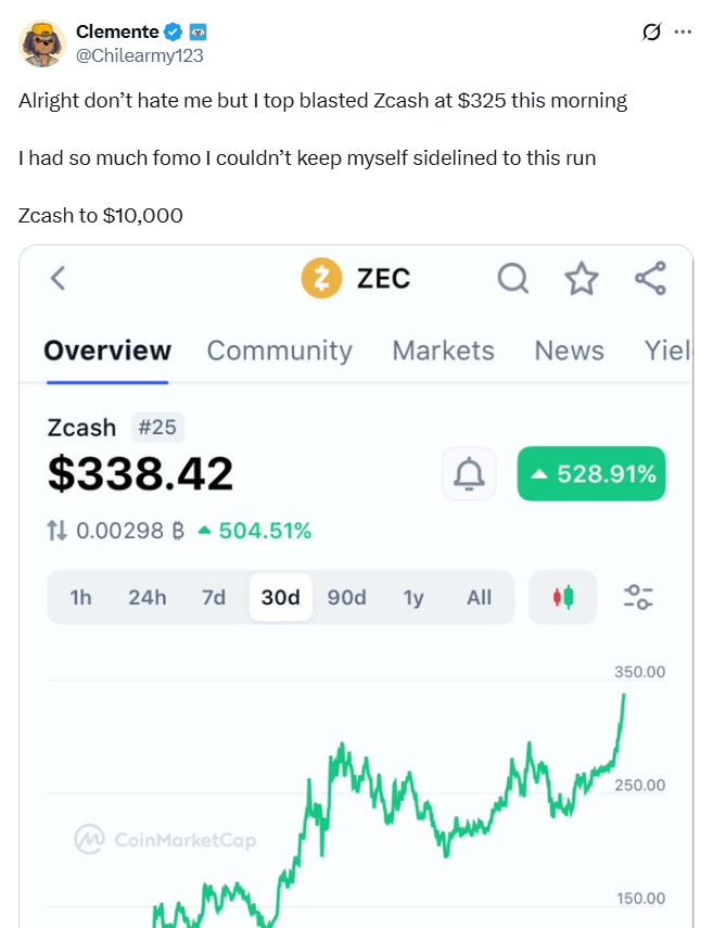 Zcash bir günde yüzde 30 fırladı