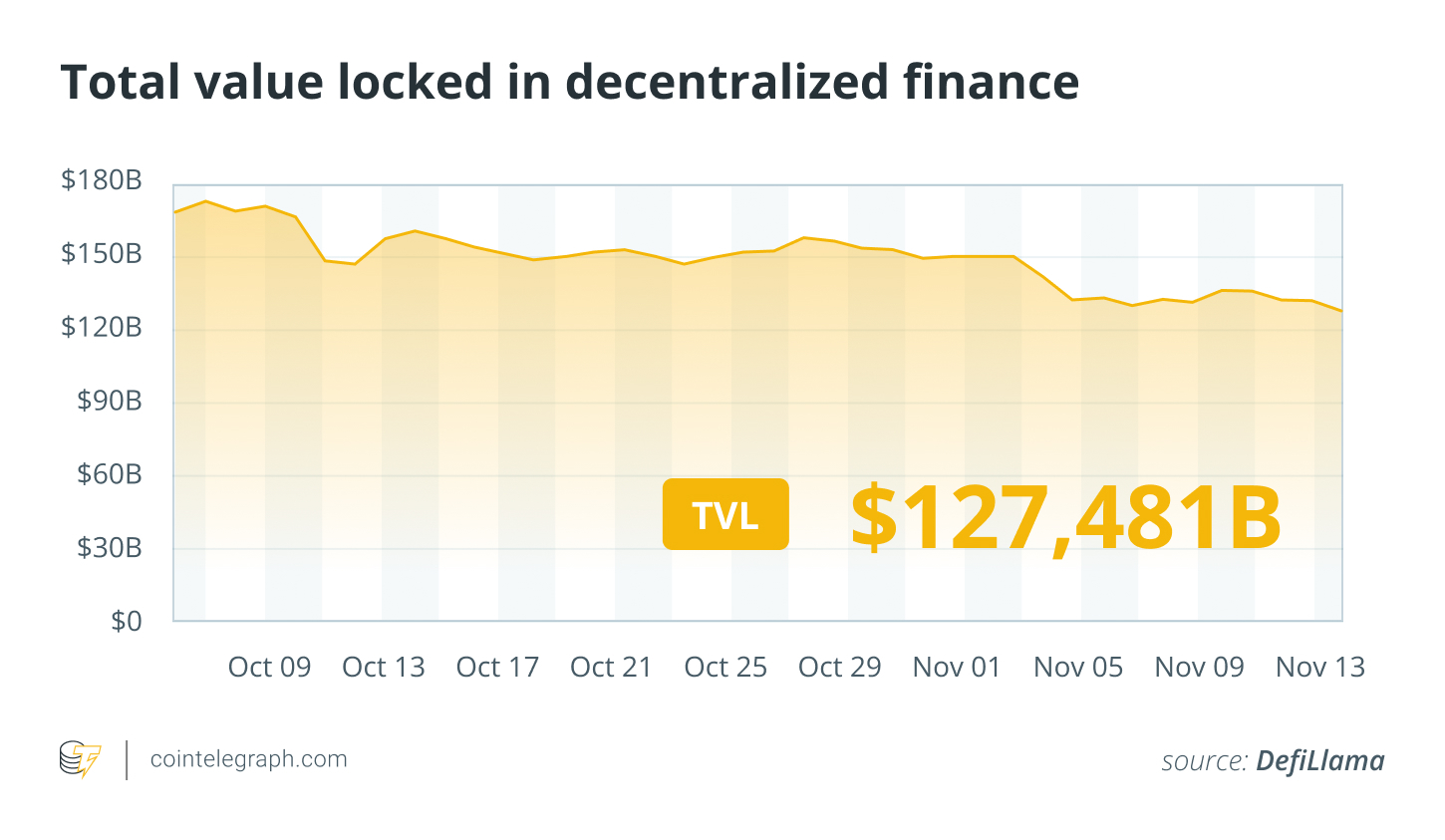 Bitcoin neden 6 ayın dibini gördü? ETF talebi neden çöktü? Detaylı analiz - görsel 6